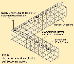 Klicken Sie auf das Bild, um eine GRERE ANSICHT zu sehen...(35 kB)