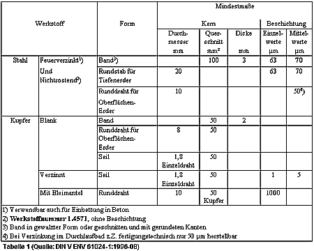 Klicken Sie auf das Bild, um eine GRERE ANSICHT zu sehen...(10 kB)