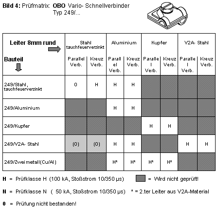 Bild 4: Prfmatrix