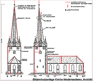 Blitzschutzanlage - Gere Ansicht (38 kB) => darauf klicken !