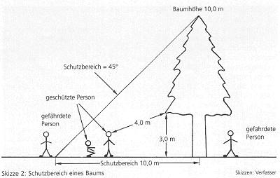 Klicken fr eine grere Ansicht (67 kB)