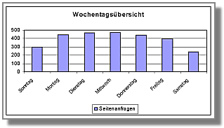 Tabelle