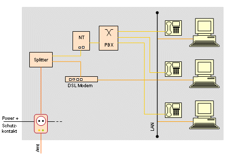 Grafik Sicherer Schutz